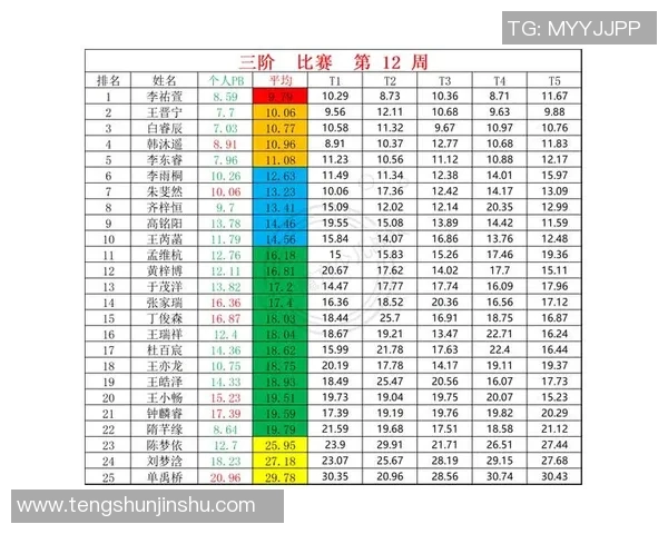 火箭队与奇才队最新数据统计分析及比赛表现对比